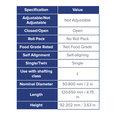 SPB32OPN THOMSON BALL BUSHING<BR>SPB SERIES 2" OPEN PILLOW BLOCK BEARING SELF ALIGNING 2350 LBF